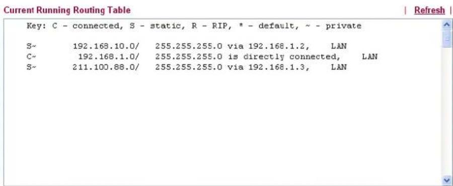 Draytek Vigor2950 - Add Static Routes to Private and Public Networks - 4