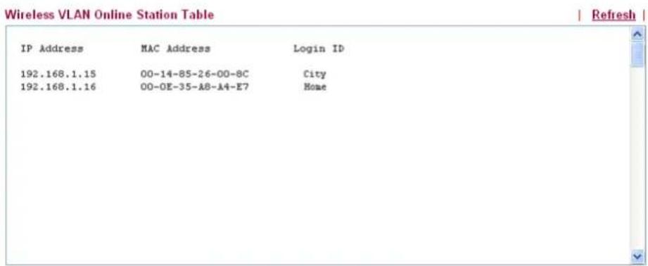 Draytek Vigor2950 - How can you (wireless client) access into Internet? - 3