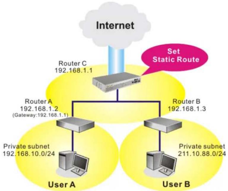 Draytek Vigor2950 - Add Static Routes to Private and Public Networks - 1