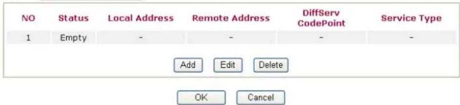 Draytek Vigor2950 - Edit the Class Rule for QoS - 1