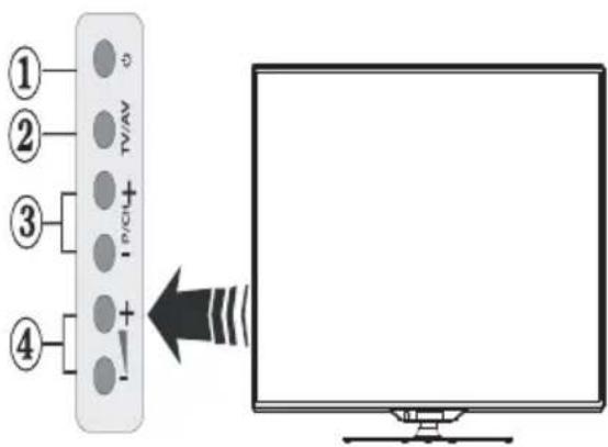① ② ③ ④ TV/AV I MOT +