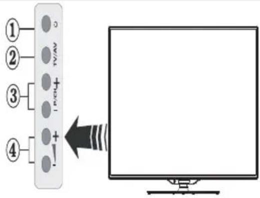 ① ② ③ ④ TV/TV + I-IR/UL + -