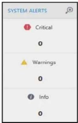 SYSTEM ALERTS Critical 0 Warnings 0 Info 0
