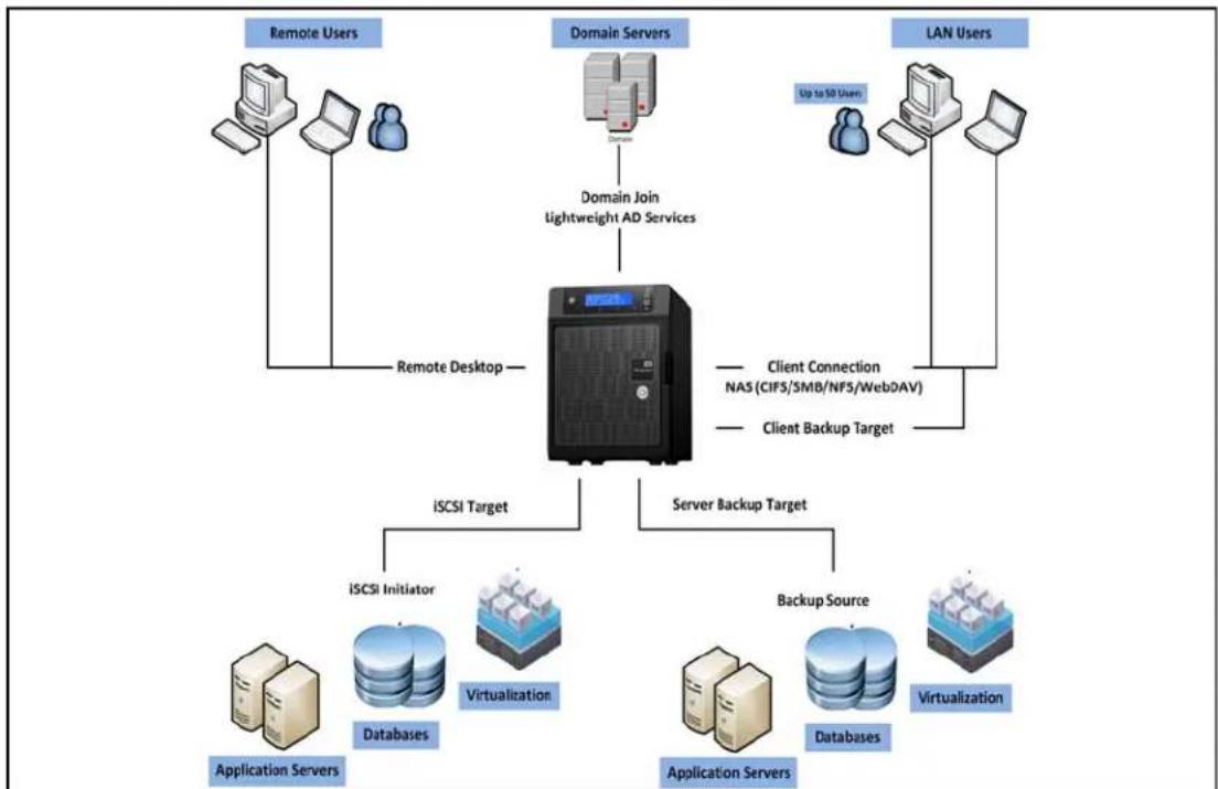 WESTERN DIGITAL Sentinel DX4200 - Administrator Responsibilities - 1