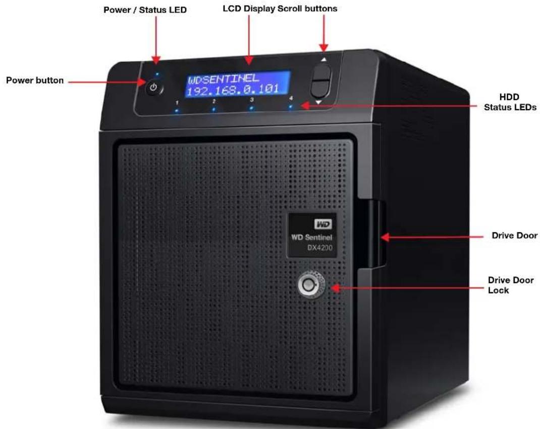Power / Status LED LCD Display Scroll buttons Power button WD SENTINEL 192.168.0.101 1 2 3 4 HDD Status LEDs WD WD Sentinel DX4200 Drive Door Drive Door Lock