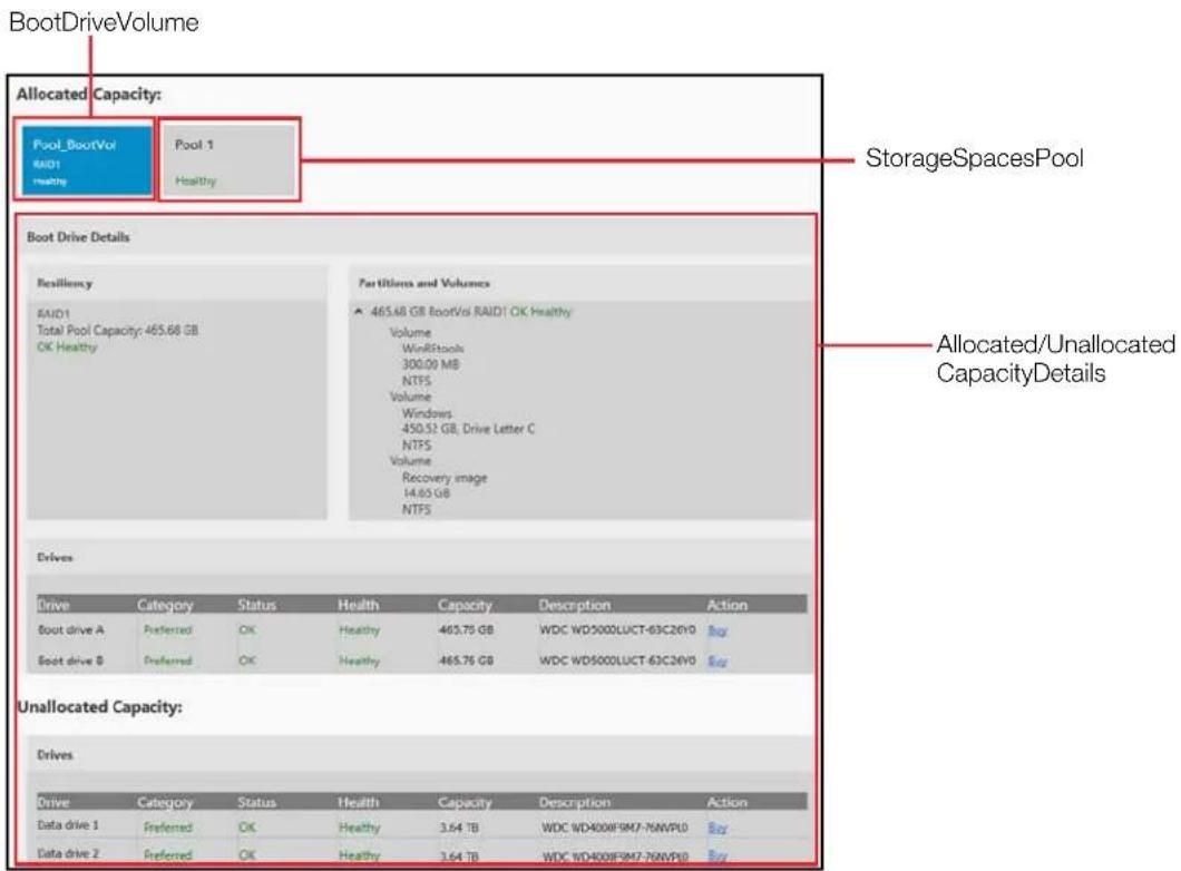BootDriveVolume Allocated Capacity: Pool_BootVol RAID1 Healthy Pool 1 Healthy StorageSpacesPool Boot Drive Details Reallency RAID1 Total Pool Capacity: 465.68 GB OK Healthy Partitions and Volumes 465.68 GB BootVol RAID1 OK Healthy Volume WinEBook 300.09 MB NTFS Volume Windows 450.52 GB, Drive Letter C NTFS Volume Recovery image 14.65 GB NTFS Allocated/Unallocated CapacityDetails Drives Drive Category Status Health Capacity Description Action Boot drive A Preferred OK Healthy 465.76 GB WDC WD5000LUCT-63C26V0 Buy Boot drive B Preferred OK Healthy 465.76 GB WDC WD5000LUCT-63C26V0 Buy Unallocated Capacity: Drives Drive Category Status Health Capacity Description Action Data drive 1 Preferred OK Healthy 3.64 TB WDC WD4000F5M7-76NVPJ0 Buy Data drive 2 Preferred OK Healthy 3.64 TB WDC WD4000F5M7-76NVPJ0 Buy