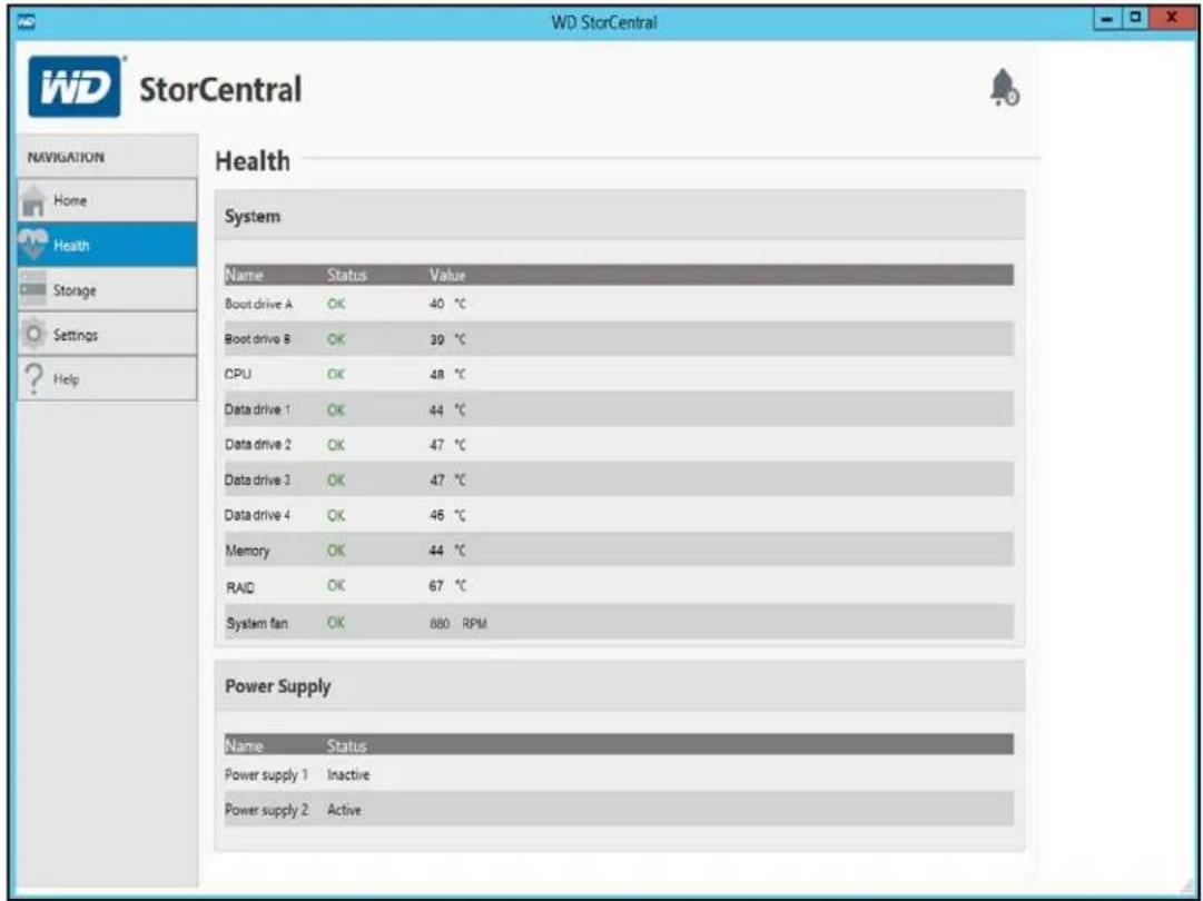 WD StorCentral WD StorCentral Health System Name Status Value Boot drive A OK 40 °C Boot drive B OK 39 °C CPU OK 48 °C Data drive 1 OK 44 °C Data drive 2 OK 47 °C Data drive 3 OK 47 °C Data drive 4 OK 46 °C Memory OK 44 °C RAID OK 67 °C System fan OK 880 RPM Power Supply Name Status Power supply 1 Inactive Power supply 2 Active