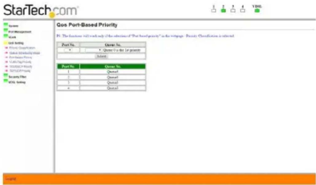 StarTech.com System Port Management Mark Tech Setting Private Geography Custom 3D defaulting profile Portfolio Privacy V-MS Tag Privacy 3D/5D/6P Privacy T2D/5D/6P Privacy Security Filter NCA Testing Qos Port-Based Priority To: The functions will work only if the selections of "Port-based priority" in the wt-page - Priority Classification is required. Port No. Order No. • Order 0 is the (or private) Subnet Port No. Order No. 1 Order1 2 Order1 3 Order1 4 Order1 Google