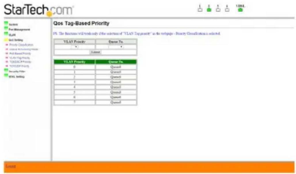 StarTech.com System Port Management SLAR Grid Setting Private Classification License Authentication Post Based Priority VLA5 Tag Features TOD/SCF Features TOP/SDF Features Security Filter SQL Setting Qos Tag-Based Priority P5. The functions will not be only if the selections of "VLA5 Tag features" in the netpage - Privacy Classification is selected. VLA5 Priority Quen No. • • Subnet VLA5 Priority Quen No. 0 Quenol 1 Quenol 2 Quenol 1 Quenol 4 Quenol 5 Quenol 6 Quenol 7 Quenol