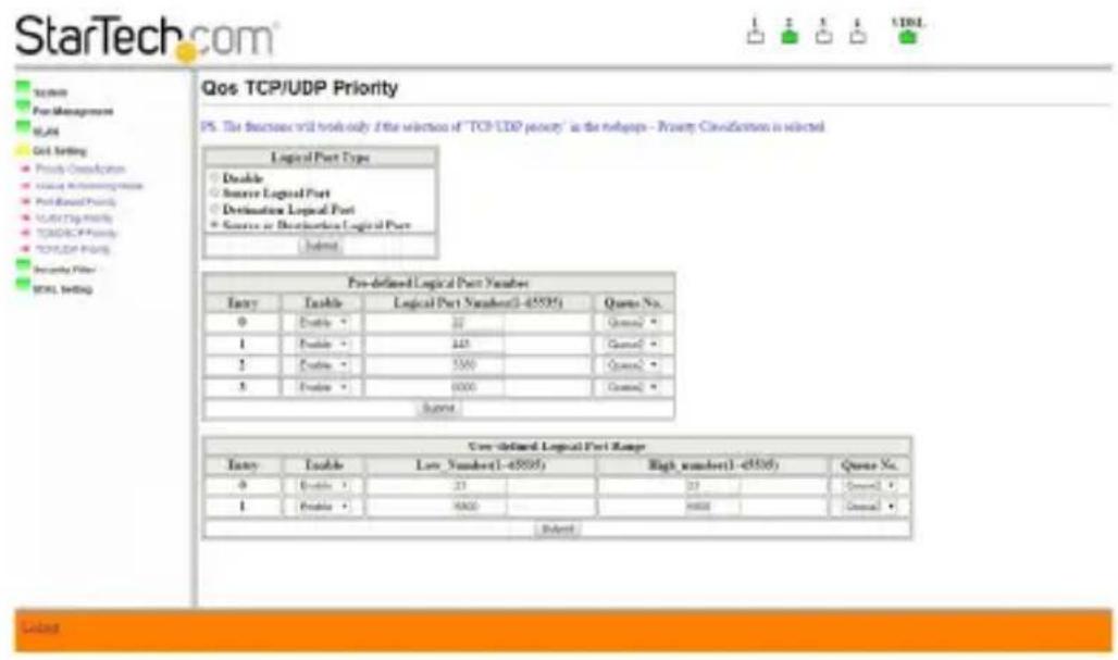 StarTech.com Qos TCP/UDP Priority P5. The functions will work only if the selections of "TCP/UDP priority" in the networks - Priority Classification is selected. Logical Port Type Disable Source Logical Port Destination Logical Port Source or Destination Logical Port Subnet Pre-defined Logical Port Number Entry Enable Logical Port Number(-0.0559) Quote No. 0 Enable 21 Quote # 1 Enable 447 Quote # 2 Enable 5600 Quote # 3 Enable 10000 Quote # Quote Core-defined Logical Port Range Entry Enable Low Number(-0.0559) High number(-0.0559) Quote No. 0 Enable 21 Quote # 1 Enable 8800 Quote # Subnet Update