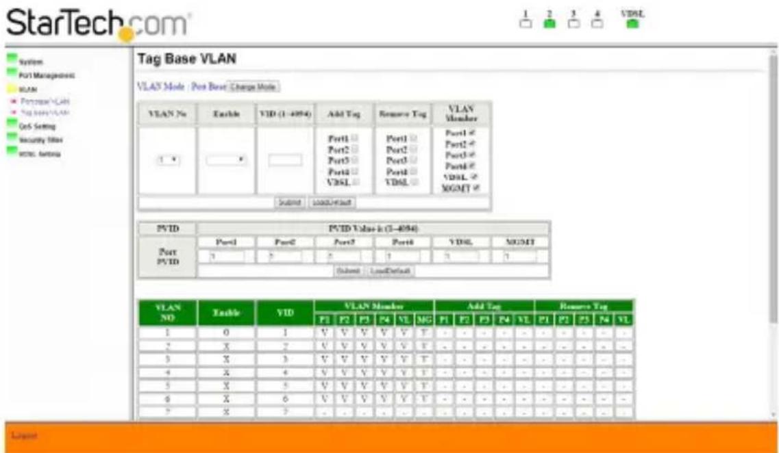 StarTech.com 1 2 3 4 VDSL System Port Management VLAN Personal Cable Tag Entry VLAN Get Setting Security Times Internet Tag Base VLAN VLAN Mode: Port Base: Charge Mode VLAN No Enable VID (1-4094) Add Tag Resource Tag VLAN Port1 Port2 Port3 Port4 VBRL Port5 VBRL Port6 VBRL MGMT Subsea LoadDefault PVID PVID Value in (1-4094) Port PVID Port1 Port2 Port3 Port4 VBRL MGMT Subsea LoadDefault VLAN NO Enable VID VLAN Number Add Tag Resource Tag F1 F2 F3 F4 VE MG F1 F2 F3 F4 VE F1 F2 F3 F4 VE F1 F2 F3 F4 VE F1 1 0 1 V V V V V V T - - - - - - - - - - - - - - 2 X 7 V V V V V V T - - - - - - - - - - - - - 3 X 3 V V V V V Y T - - - - - - - - - - - - 4 X 4 V V V V V Y T - - - - - - - - - - - - 5 X 5 V V V V V Y T - - - - - - - - - - - - 6 X 6 V V V V Y Y T - - - - - - - - - - - - 7 X 7 - - - - - - - - - - - - -