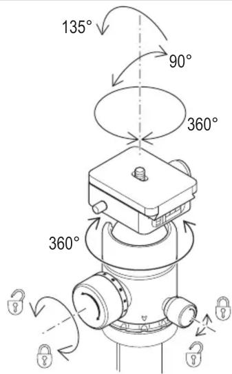 135° 90° 360° 360°