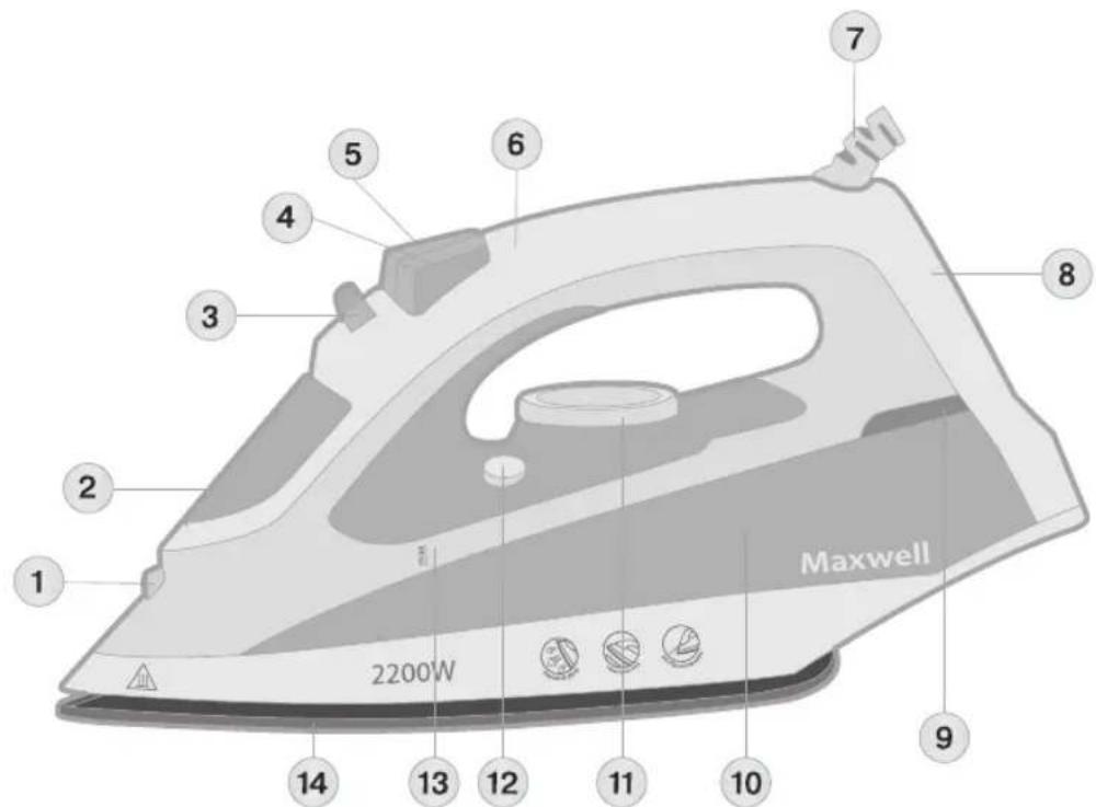 1 2 3 4 5 6 7 8 Maxwell 2200W 9 10 11 12 13 14