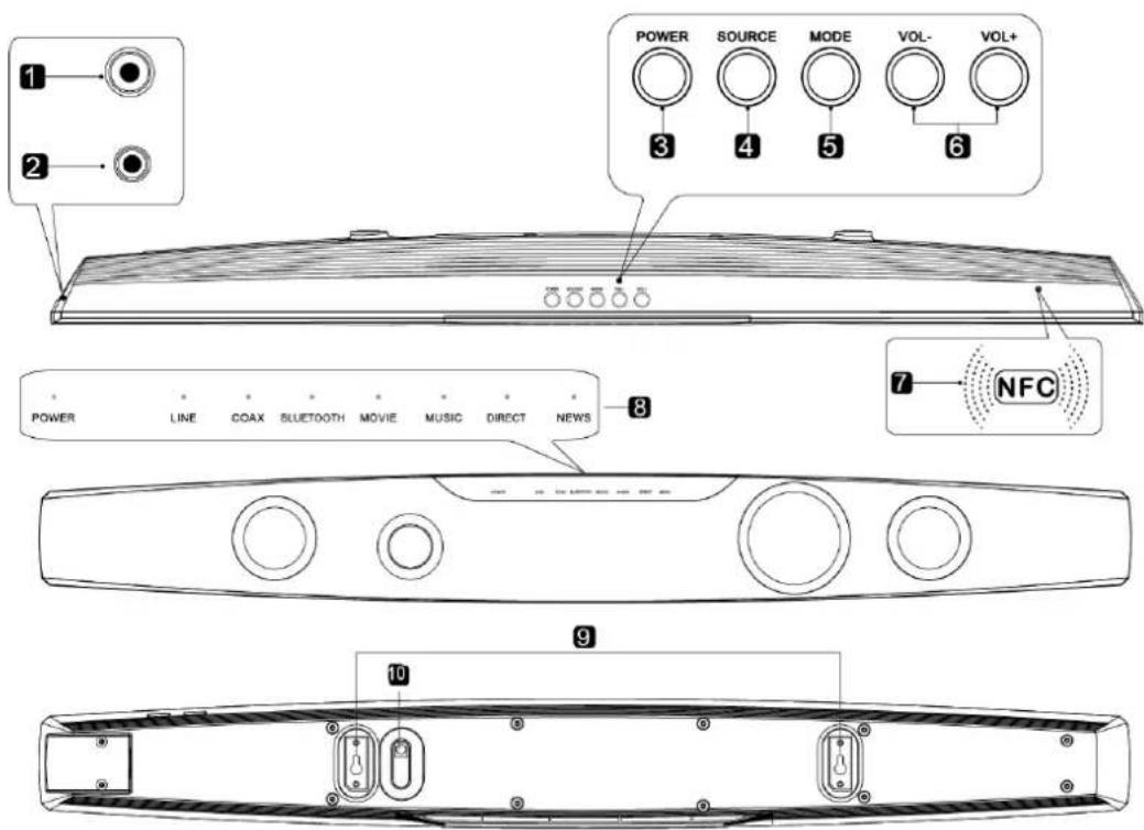 POWER SOURCE MODE VOL- VOL+ 3 4 5 6 POWER LINE COAX SLUETOOTH MOVIE MUSIC DIRECT NEWS 7 NFC 9