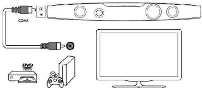 COAX DVD VISTA