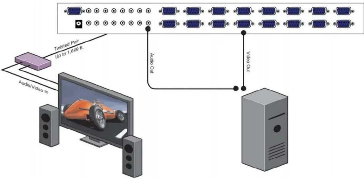 Smart-AVI HSA-100S - Connecting the HDTV Router (Quick Start) - 1