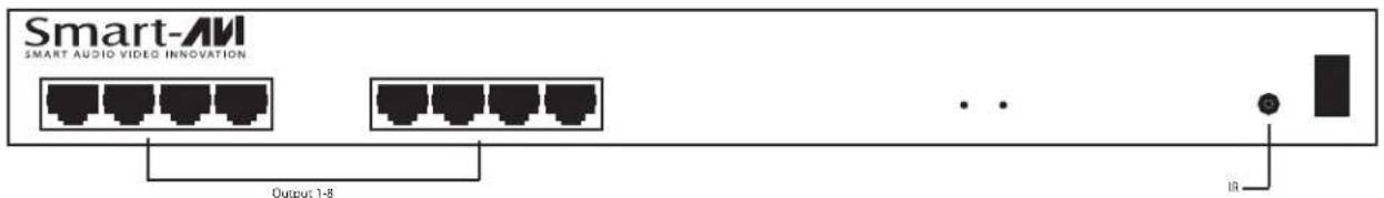 Smart-AVI SMART AUDIO VIDEO INNOVATION Output 1-8 In