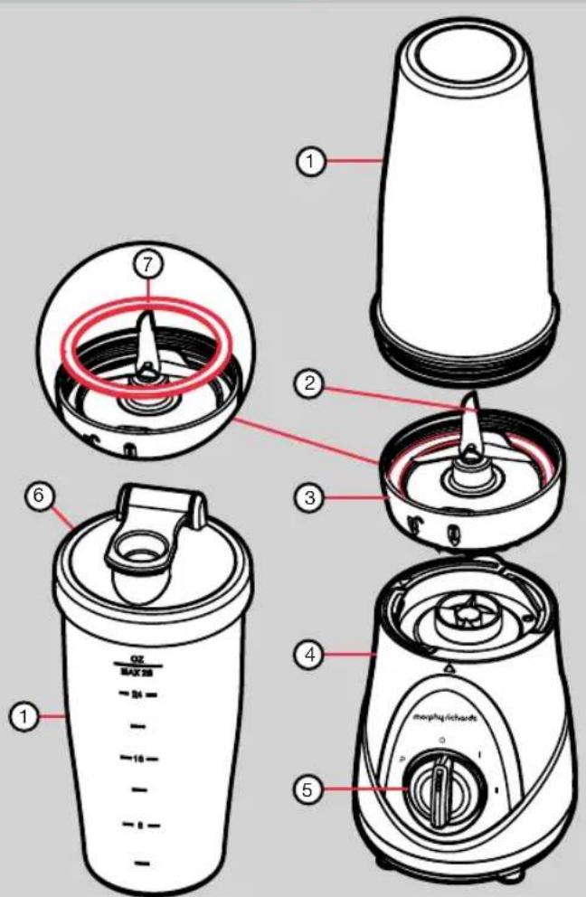 Diagram of a blender with labeled parts including top, side, and interior views with Chinese annotations.