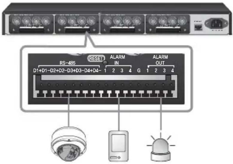 RS-485 D1+D1-D2+D2-D3+D3-D4+D4- ALARM IN G 1 2 3 4 ALARM OUT