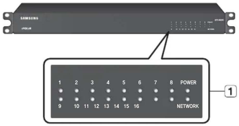 SAMSUNG IPOLIK NETWORK 1 2 3 4 5 6 7 8 POWER 9 10 11 12 13 14 15 16 NETWORK 1