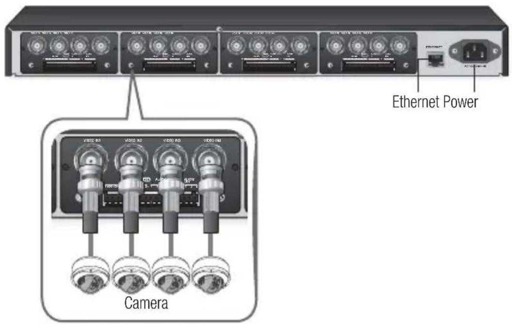 Ethernet Power Camera