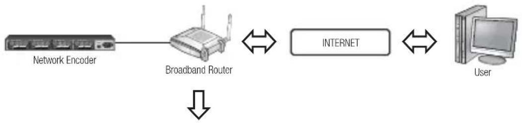 SAMSUNG SPE-400B - network connection and setup - 1