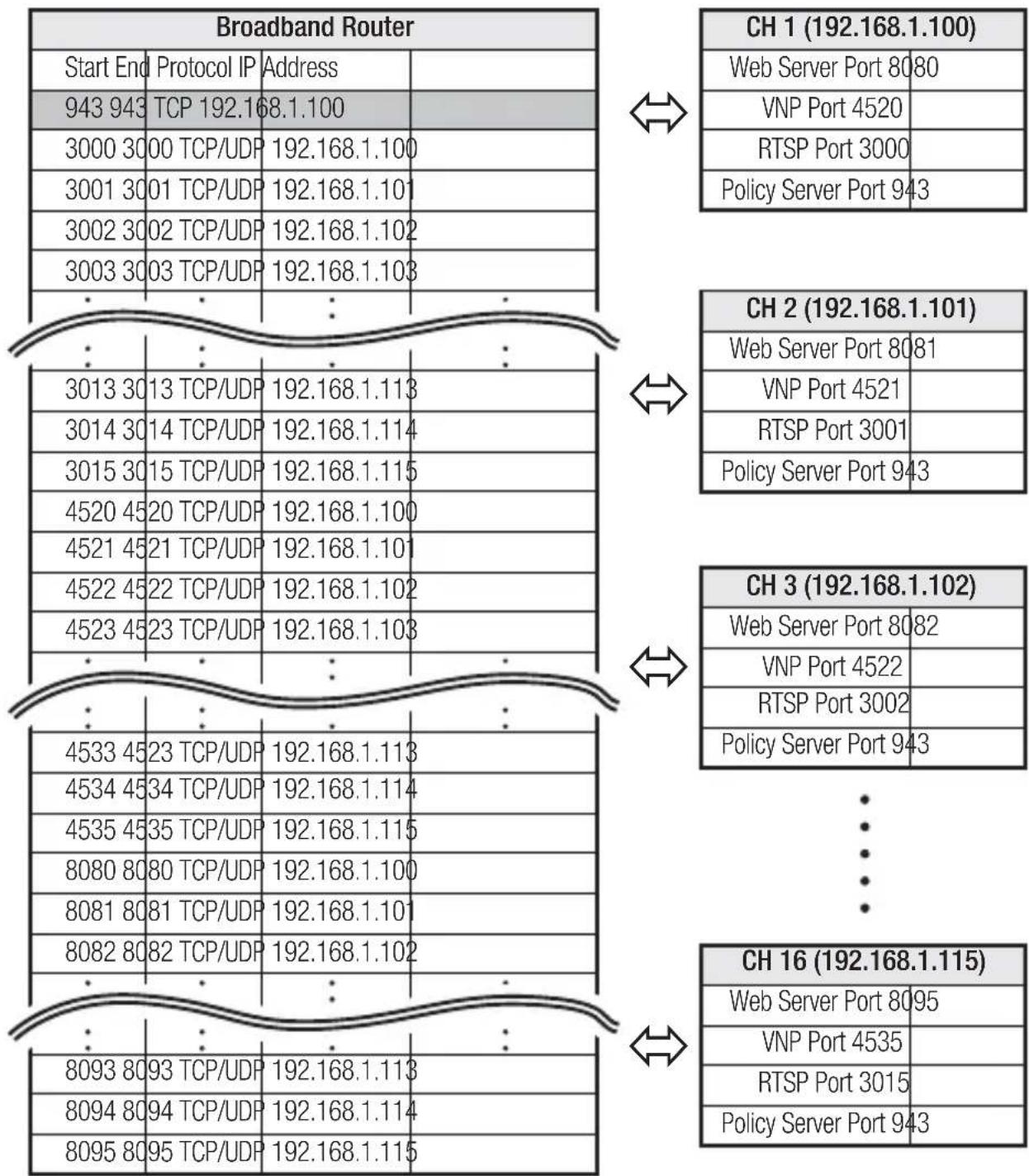 SAMSUNG SPE-400B - network connection and setup - 2