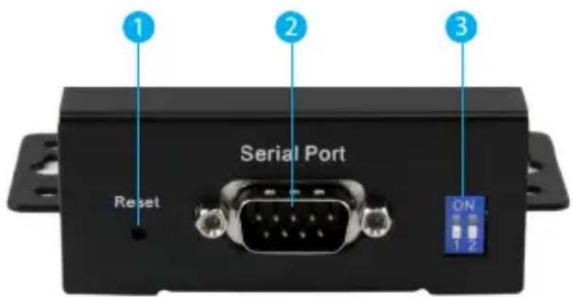 1 2 3 Reset Serial Port ON 1 2