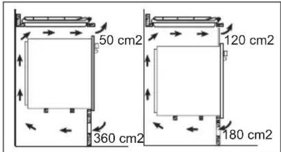 50 cm2 360 cm2 120 cm2 180 cm2