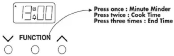 13:00 Press once: Minute Minder Press twice: Cook Time Press three times: End Time FUNCTION
