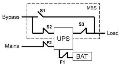 EATON Powerware 9155-10-S-25-64x9Ah - Turn UPS from normal mode to mechanical bypass - 2