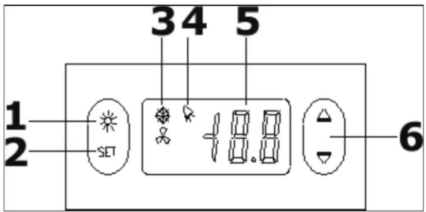 1 2 SET 34 5 +8.8 6