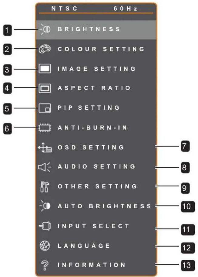 NTSC 60Hz 1 BRIGHTNESS 2 COLOUR SETTING 3 IMAGE SETTING 4 ASPECT RATIO 5 PIP SETTING 6 ANTI-BURN-IN 7 OSD SETTING 8 AUDIO SETTING 9 OTHER SETTING 10 AUTO BRIGHTNESS 11 INPUT SELECT 12 LANGUAGE 13 INFORMATION