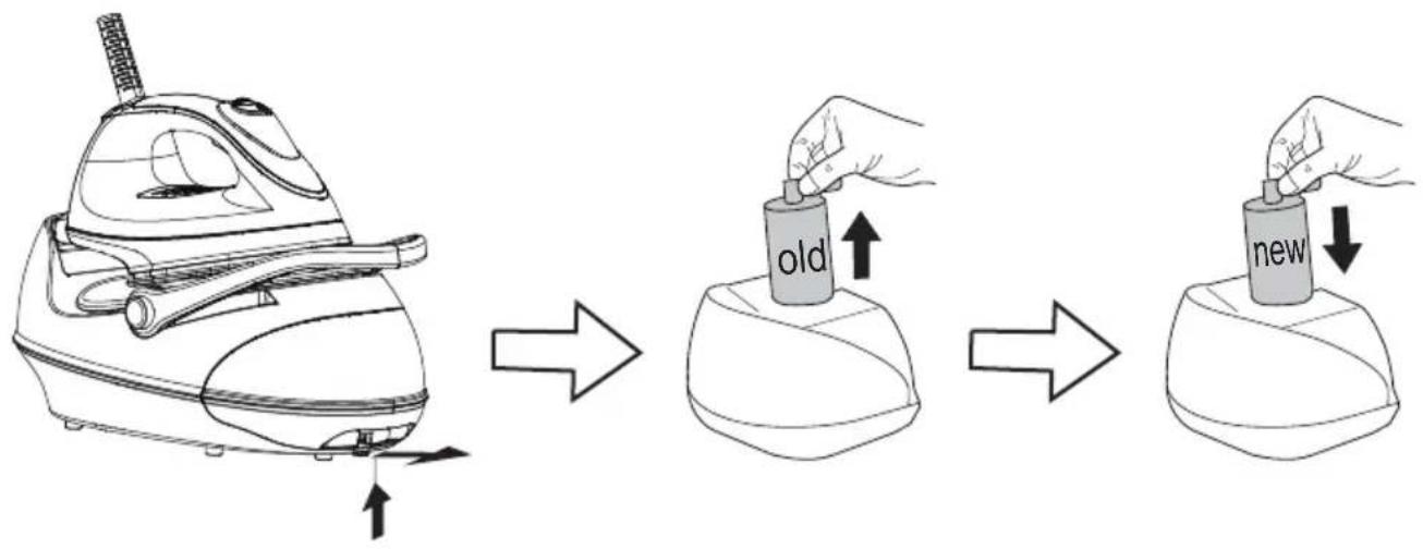 Diagram illustrating the process of using an iron, showing how to press old and new items via a tool.