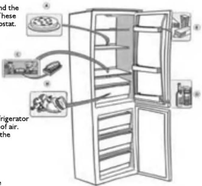 and the these postat. A B C D E F frigerator of air. the