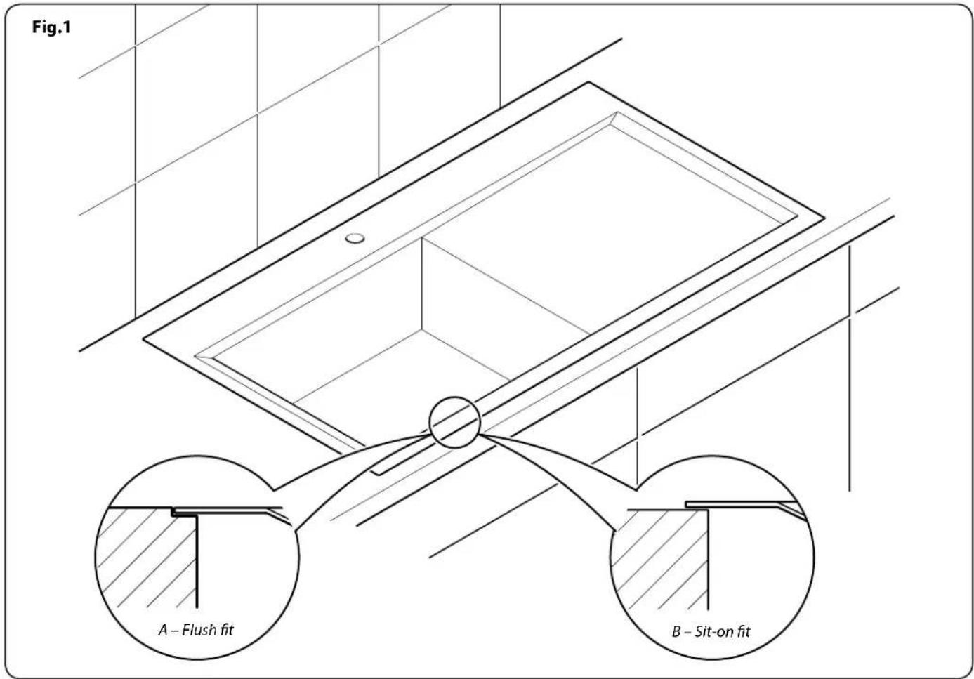 Fig.1 A - Flush fit B - Sit-on fit