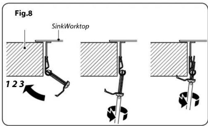 Fig.8 SinkWorktop 1 2 3