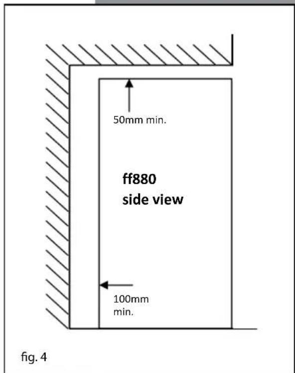 50mm min. ff880 side view 100mm min. fig. 4
