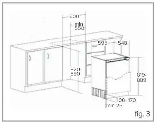 600 min 550 595 548 820- 890 819- 889 100-170 min 25 fig. 3