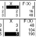 AURORA CK59 - Function (X, Y) Table Calculation - 1