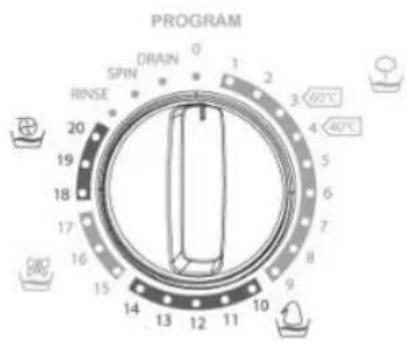 PROGRAM 0 1 2 3 4 5 6 7 8 9 10 11 12 13 14 15 16 17 18 19 20 RINSE SPIN DRAIN