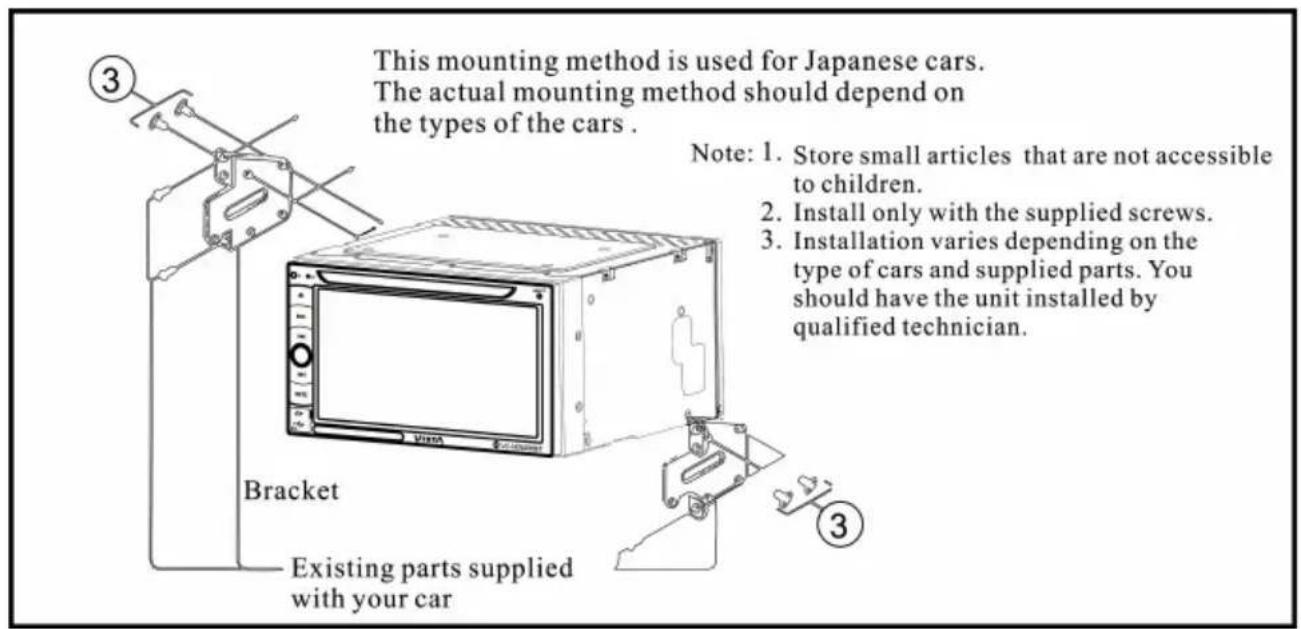This mounting method is used for Japanese cars. The actual mounting method should depend on the types of the cars . Note: 1. Store small articles that are not accessible to children. 2. Install only with the supplied screws. 3. Installation varies depending on the type of cars and supplied parts. You should have the unit installed by qualified technician. ③ Bracket Existing parts supplied with your car ③