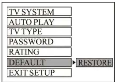 TV SYSTEM AUTO PLAY TV TYPE PASSWORD RATING DEFAULT EXIT SETUP RESTORE