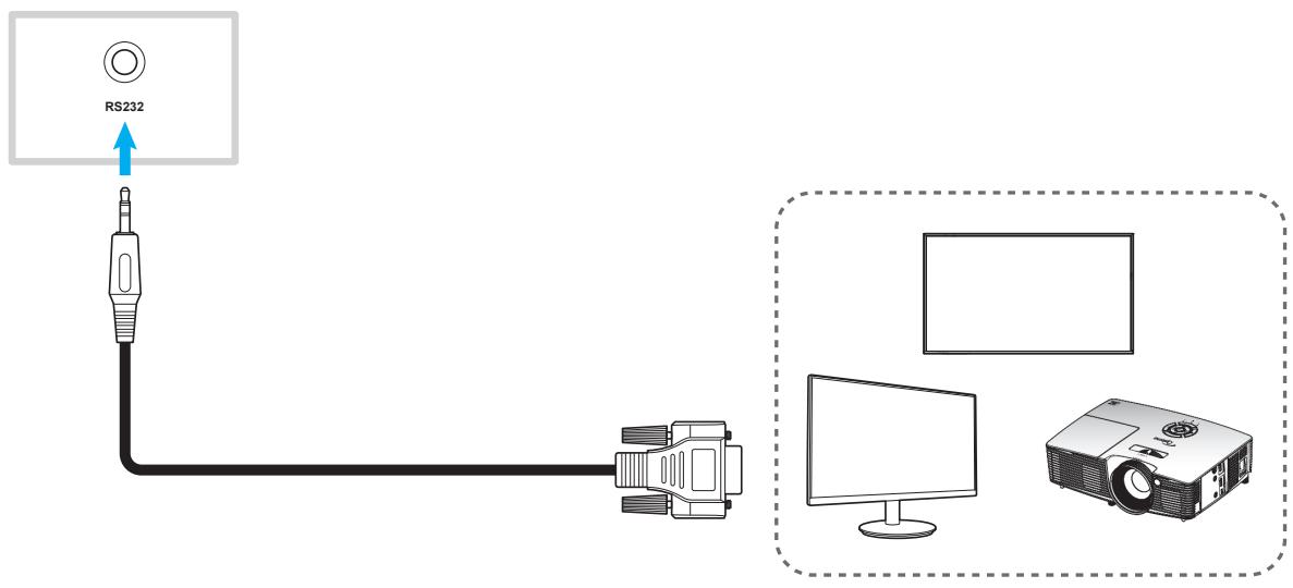 RS232
