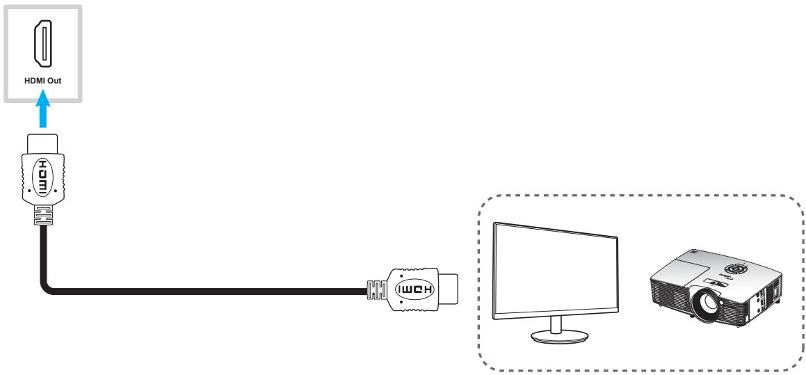 OPTOMA OCH100 - Démarrage - 1