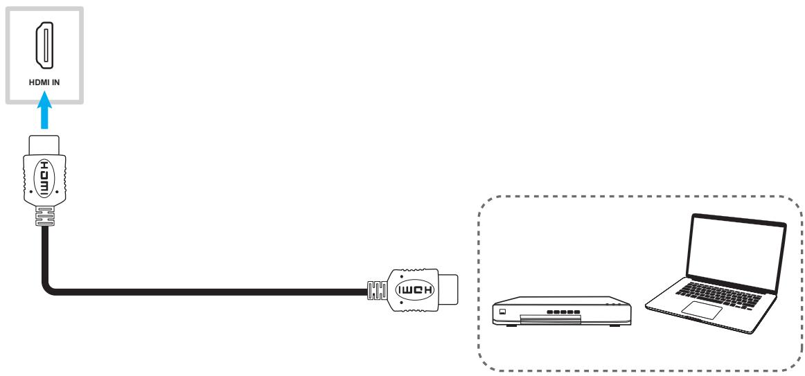 OPTOMA OCH100 - Raccordement d'entrée HDMI - 1