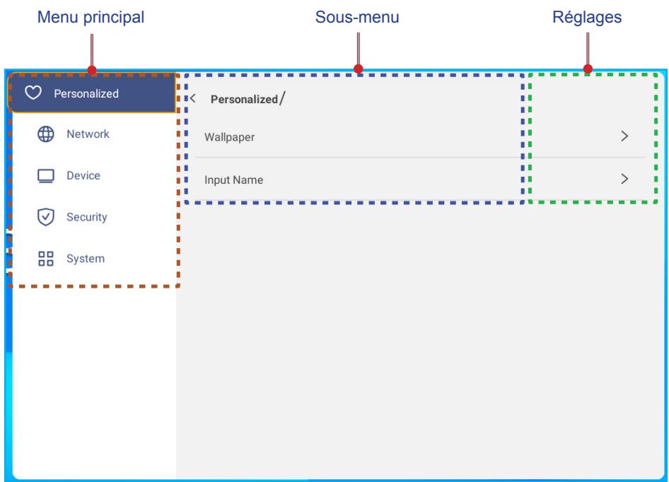 Menu principal Sous-menu Réglages Personalized < Personalized/ Wallpaper > Input Name > Network Device Security System