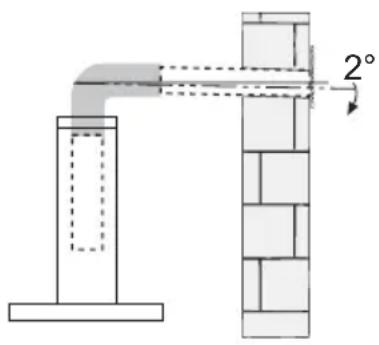 2°