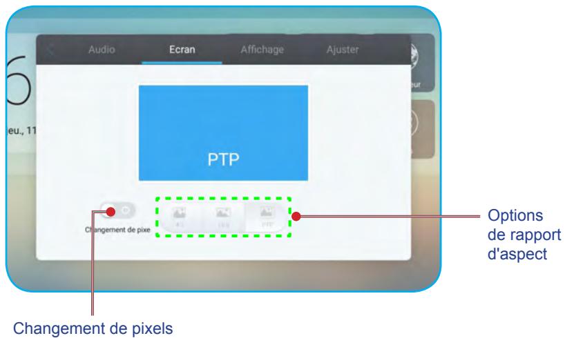 Audio Ecran Affichage Ajuster PTP Changement de pixels Options de rapport d'aspect Changement de pixels