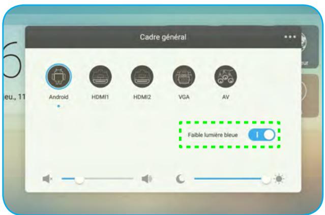 Cadre général Android HDMI1 HDMI2 VGA AV Faible lumière bleue
